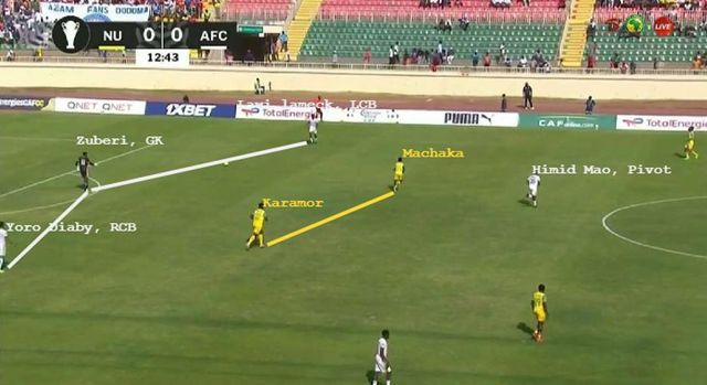 In possession, Azam’s build-up was methodical and structurally sound. Zayd and Himid regularly dropped close to the centre-backs, forming a temporary back three that allowed both full-backs to advance.
